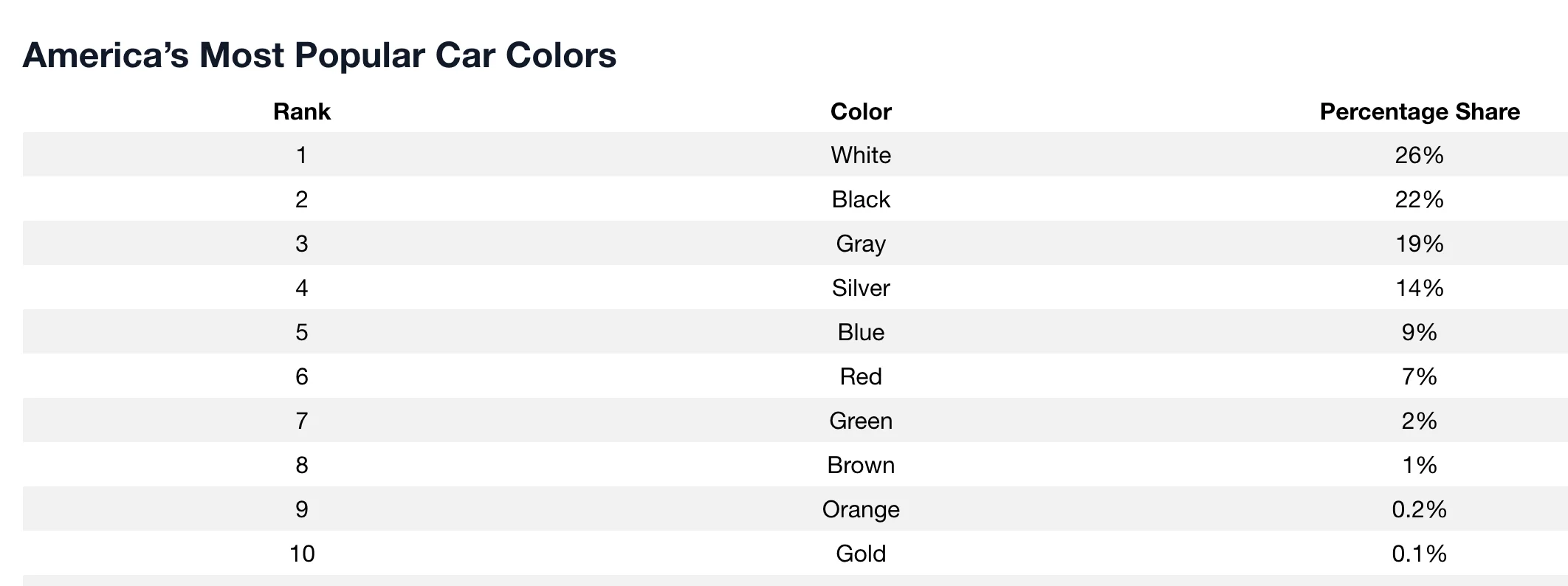 Popular car colors 2025 USA.webp