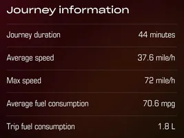 37MPG TOPS