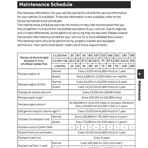 UK servicing p1 | Prelude owners manual.webp