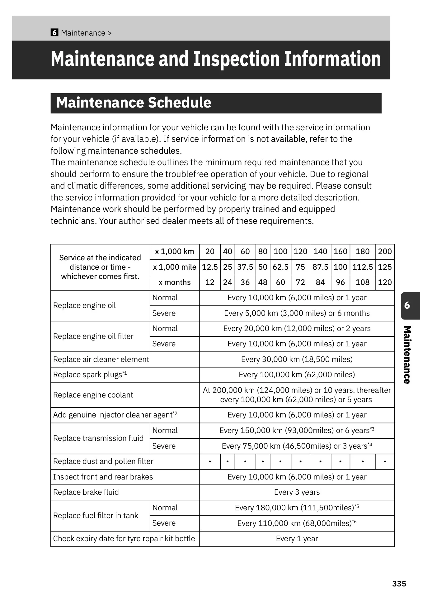 UK servicing p1 | Prelude owners manual.webp